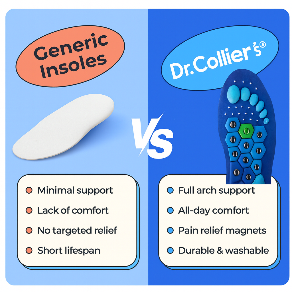 Dr Collier's™ Magnetic Therapy Insoles